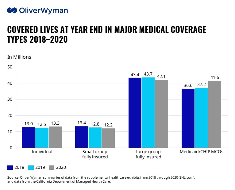 The PostPandemic Payer Mix What Happened and What’s Next?